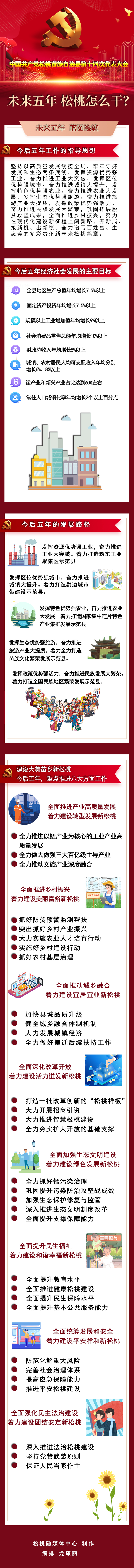 未來五年，松桃怎么干？