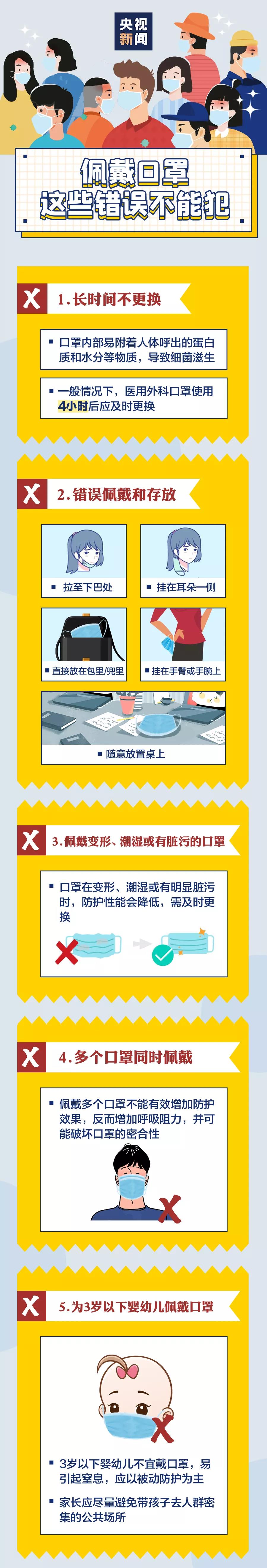 你戴口罩的這些習(xí)慣，很可能是錯(cuò)的！