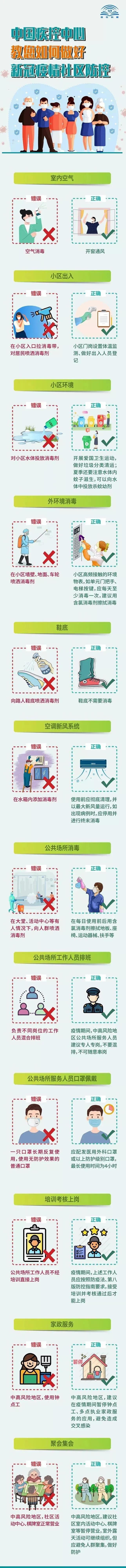 社區(qū)如何做好新冠疫情防控？這些事要搞清楚！