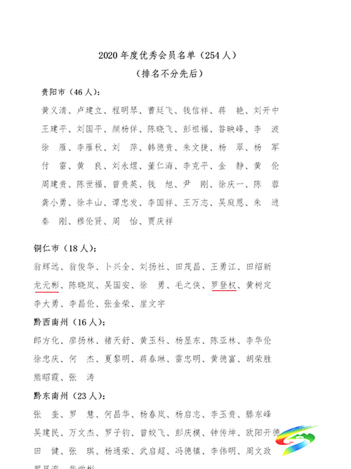 松桃龍元彬、羅登權(quán)被評為貴州省攝影家協(xié)會優(yōu)秀會員