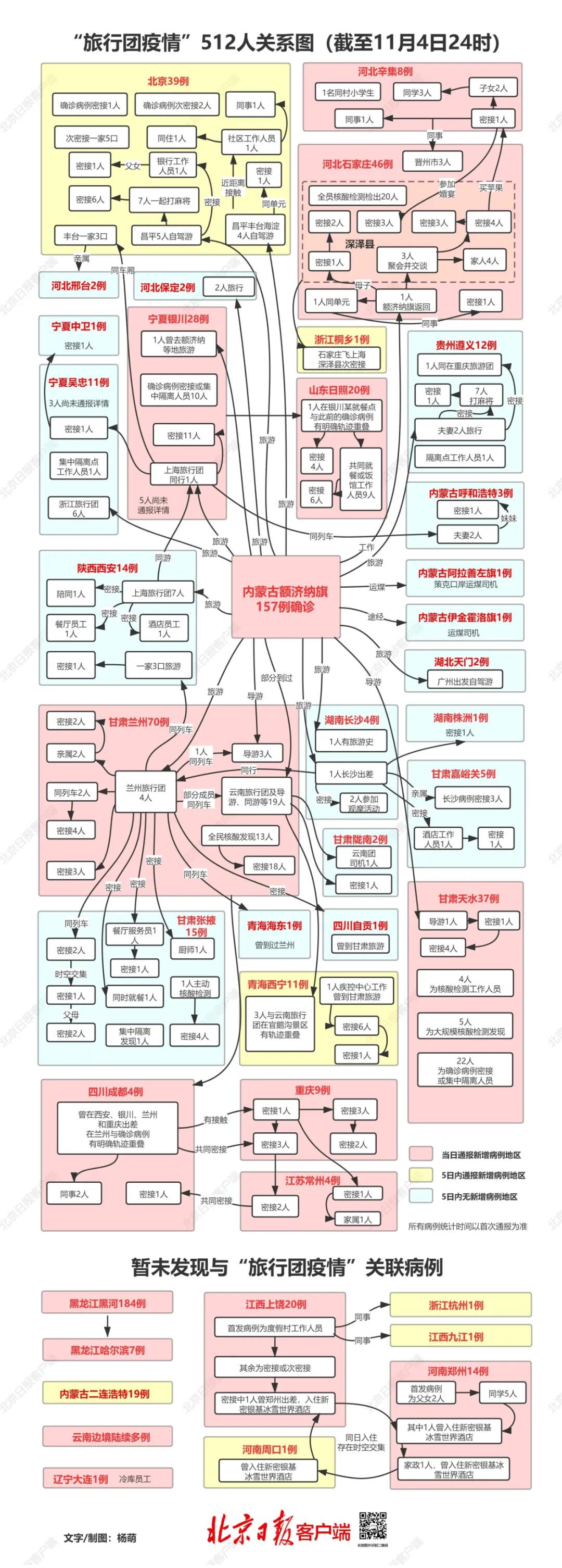 本輪疫情全國確診已超700人，病例關(guān)聯(lián)一圖讀懂！