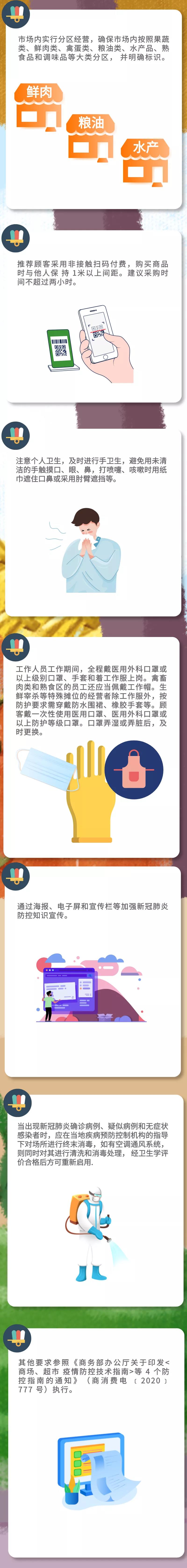 新冠肺炎疫情常態(tài)化防控防護(hù)指南之農(nóng)貿(mào)市場(chǎng)篇