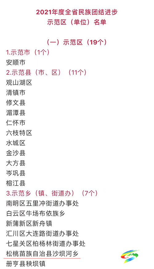 沙壩河鄉(xiāng)入選2021年度全省民族團結進步示范鄉(xiāng)