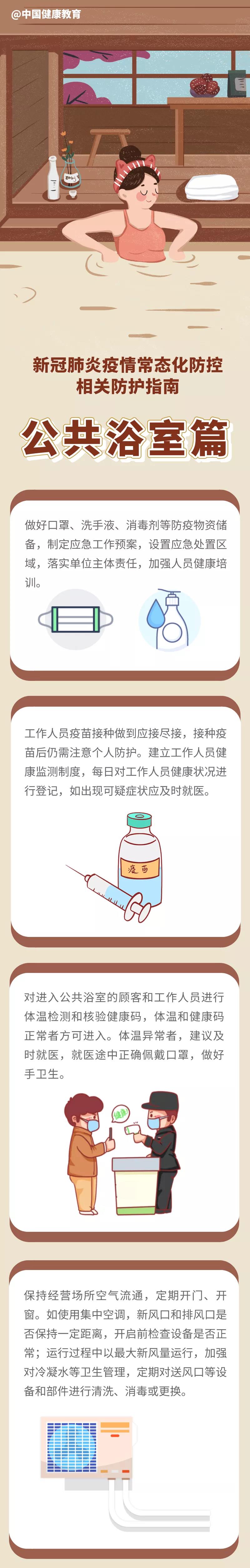 新冠肺炎疫情常態(tài)化防控防護(hù)指南之公共浴室篇