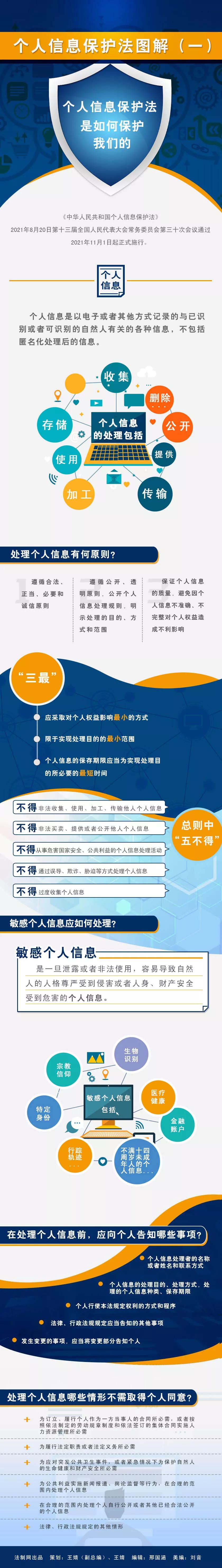 “憲法宣傳周”之個(gè)人信息保護(hù)法系列圖解（一）