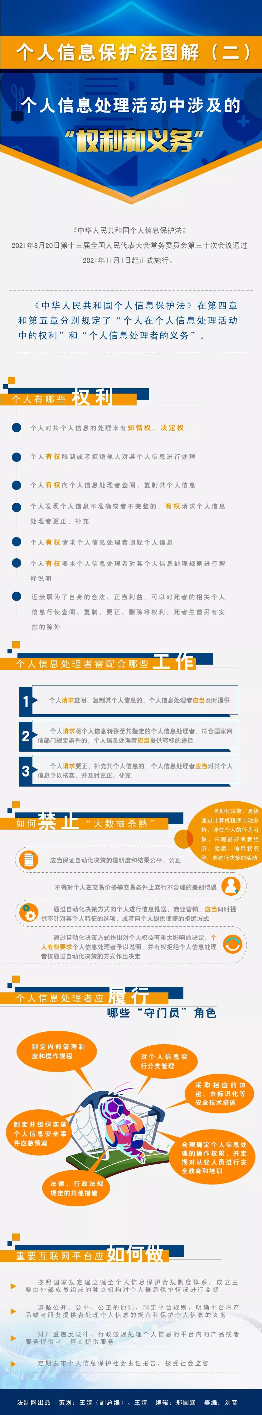 “憲法宣傳周”之個人信息保護法系列圖解（二）