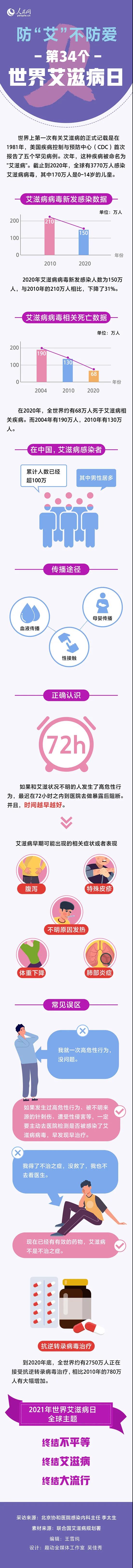 防“艾”，不防愛！