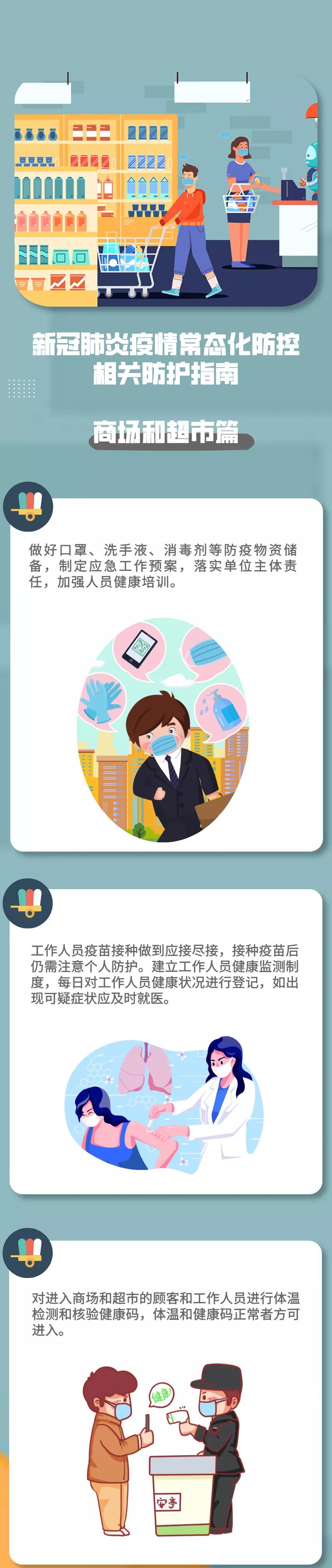 新冠肺炎疫情常態(tài)化防控防護指南之商場和超市篇