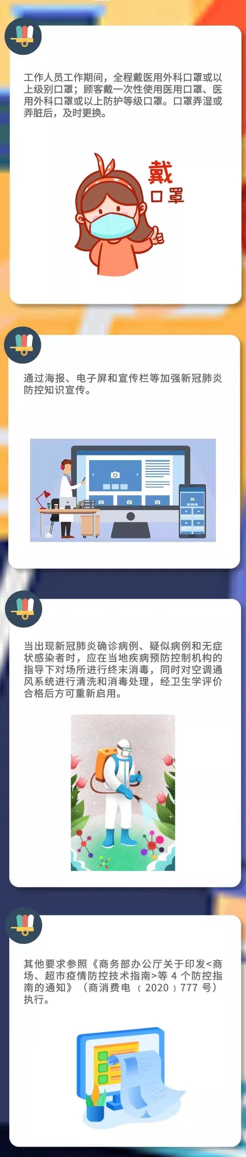 新冠肺炎疫情常態(tài)化防控防護指南之商場和超市篇
