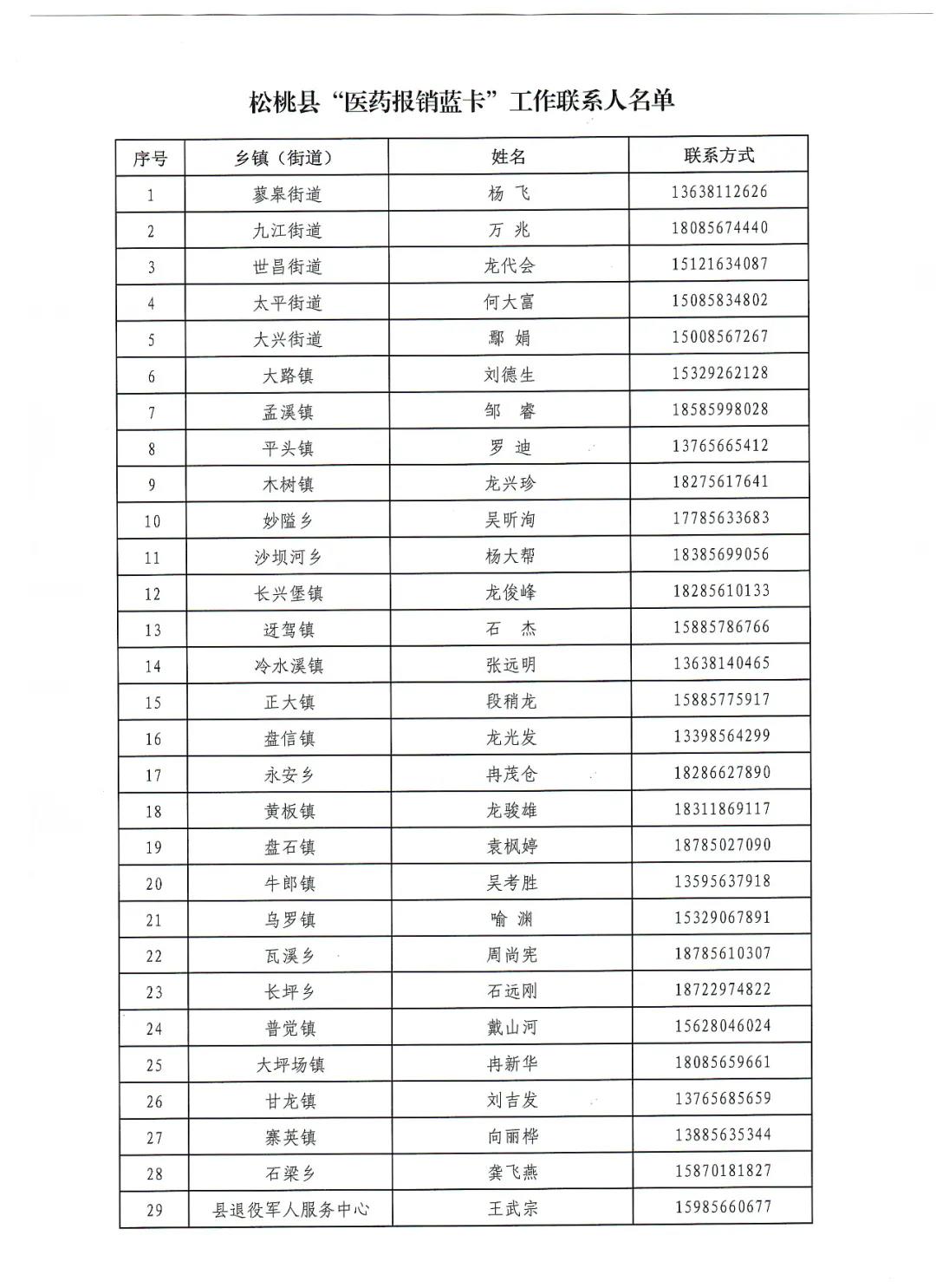 好消息！貴州軍人軍屬退役軍人及其家庭成員可免費(fèi)領(lǐng)取“補(bǔ)充醫(yī)藥報(bào)銷藍(lán)卡”