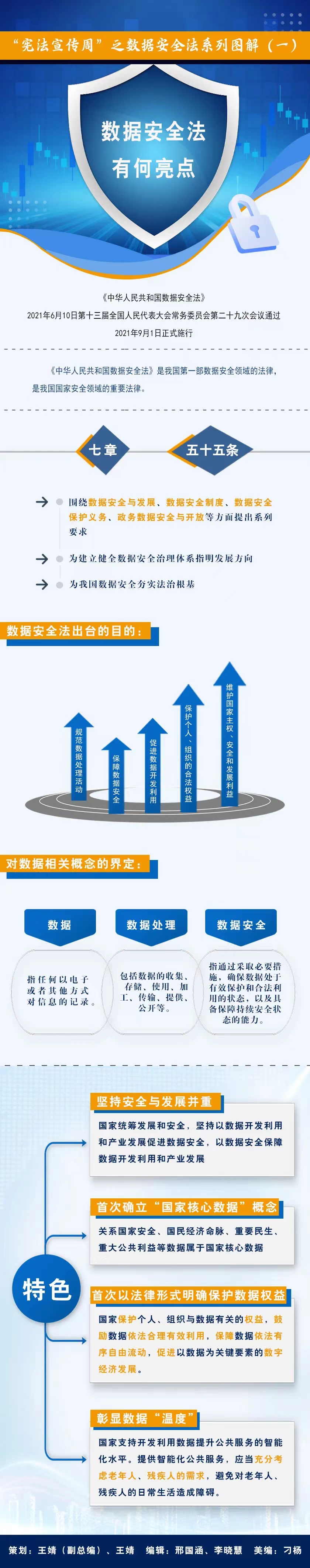 “憲法宣傳周”之數(shù)據(jù)安全法系列圖解（一）