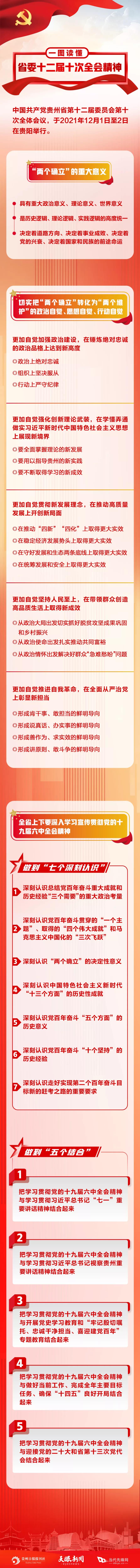 圖解｜一圖讀懂省委十二屆十次全會(huì)精神