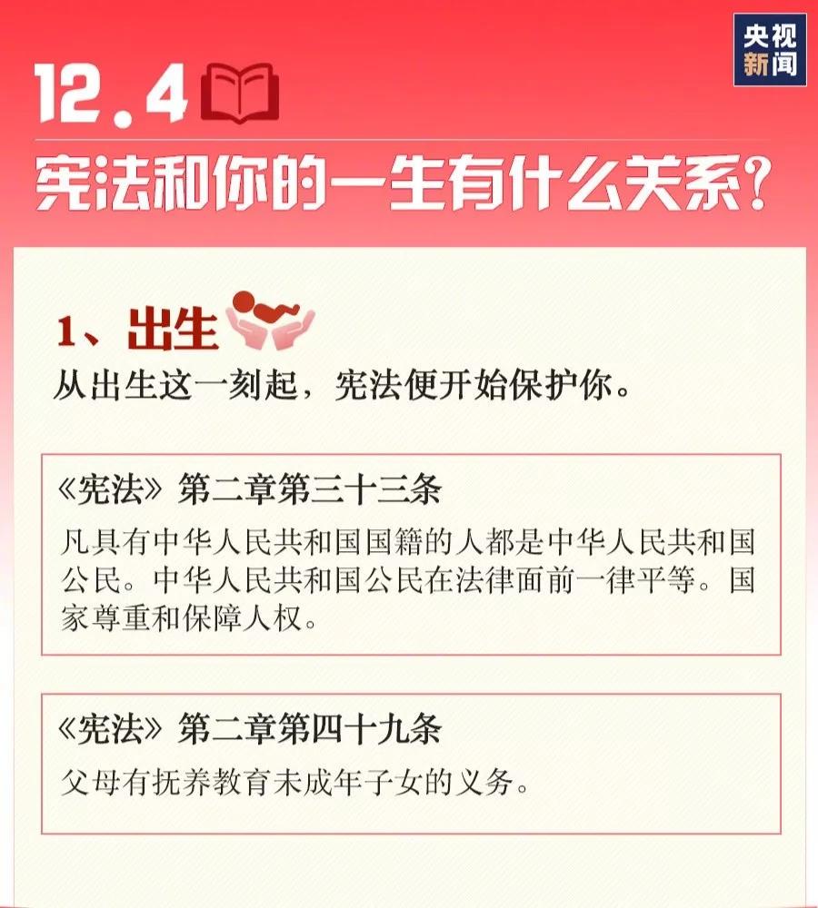 憲法宣傳周 | 九張圖帶你了解憲法