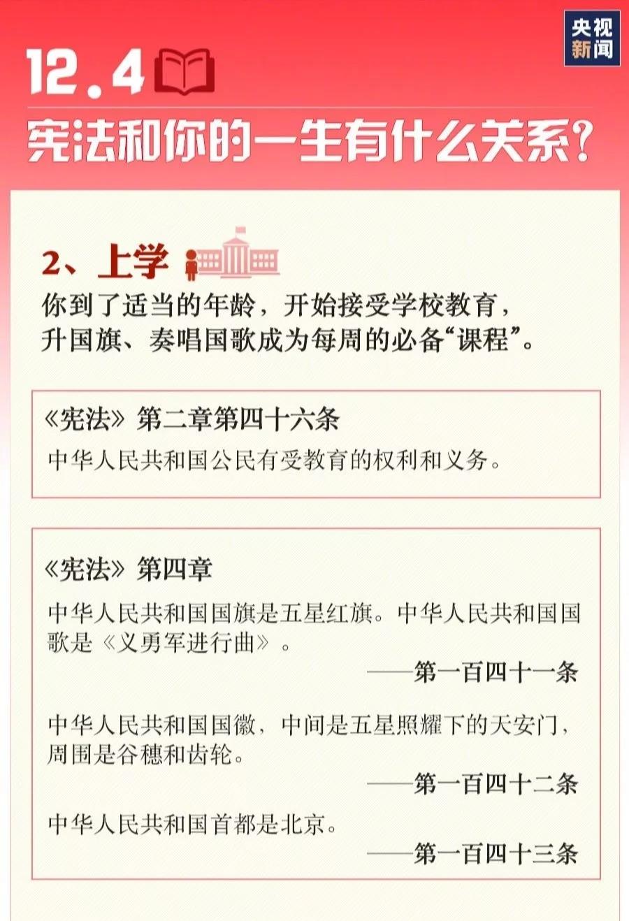 憲法宣傳周 | 九張圖帶你了解憲法