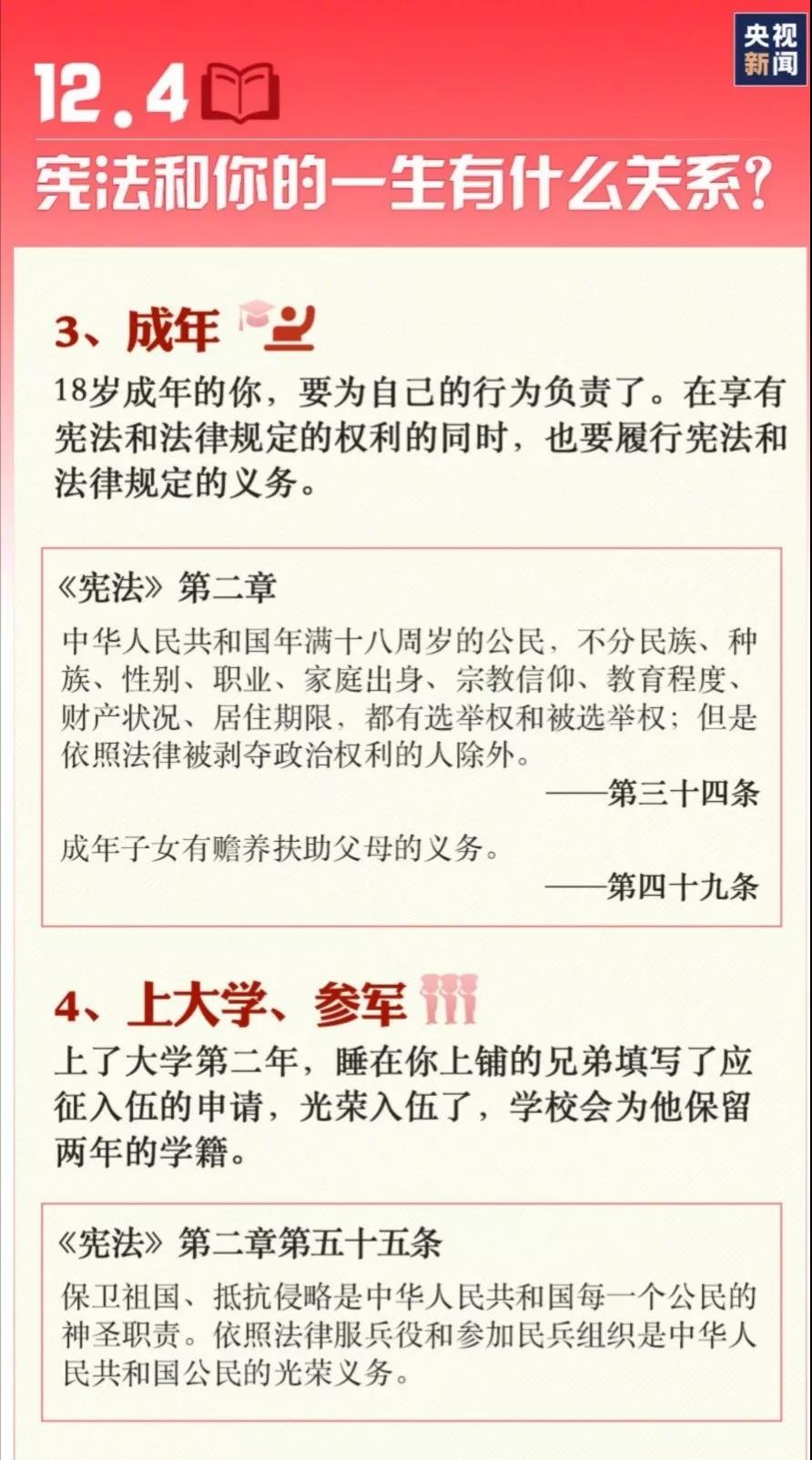 憲法宣傳周 | 九張圖帶你了解憲法