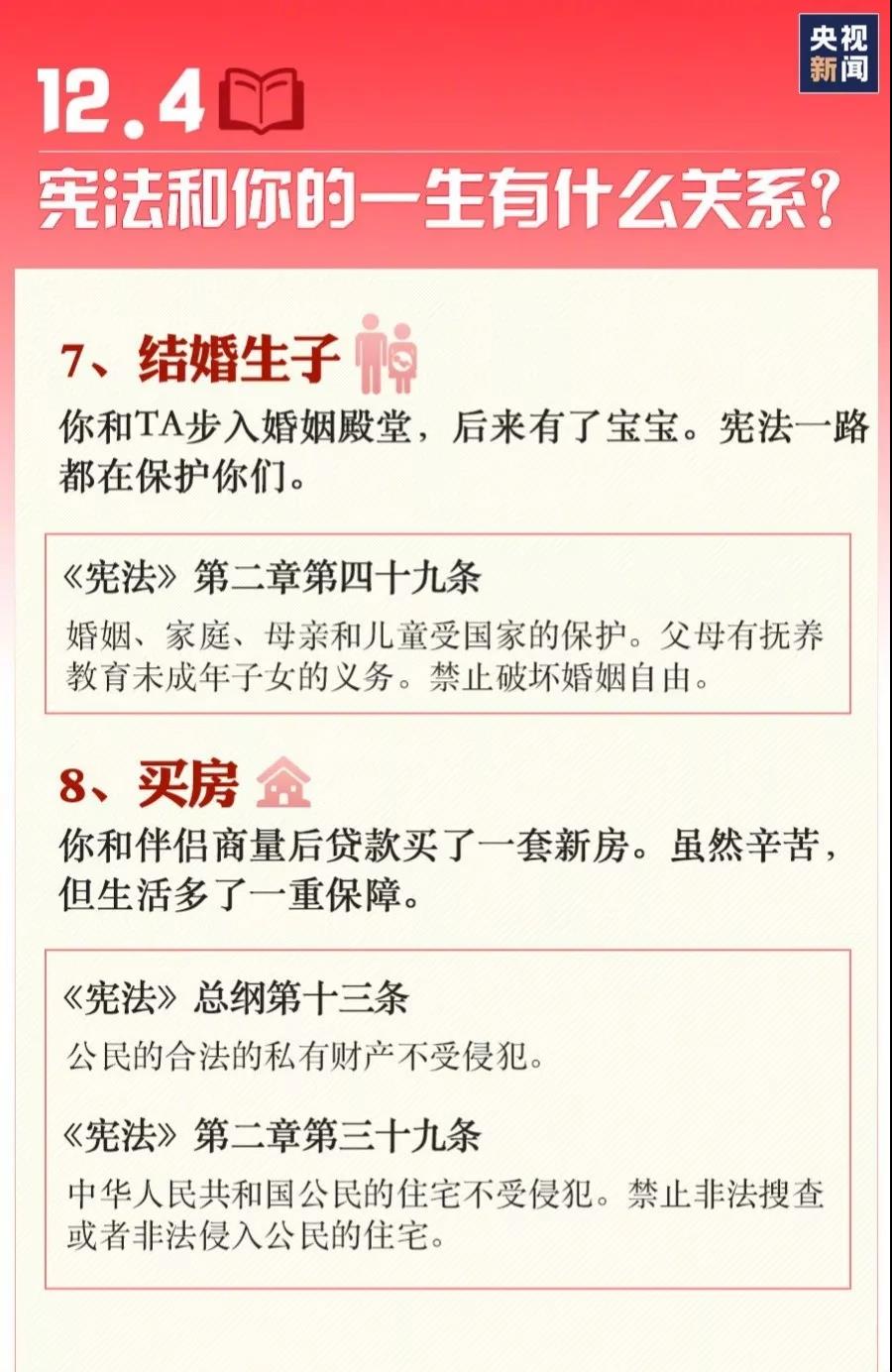 憲法宣傳周 | 九張圖帶你了解憲法