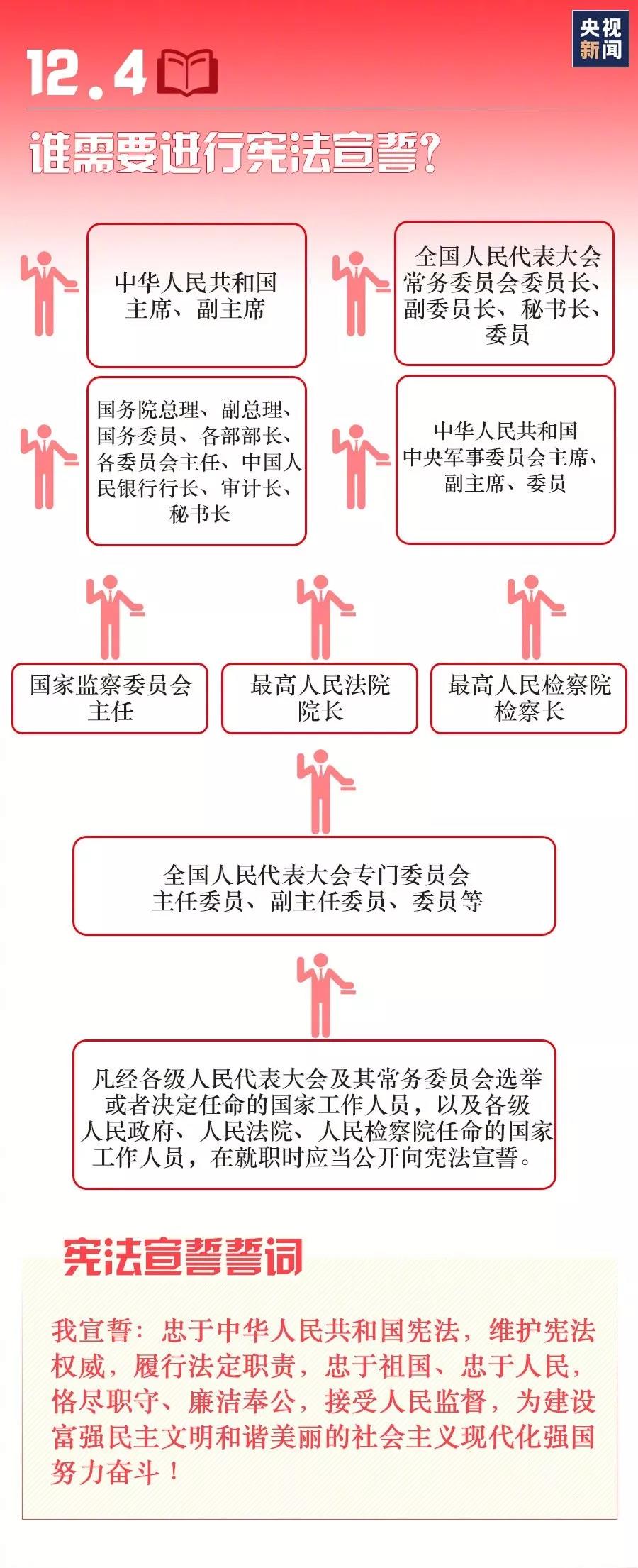 憲法宣傳周 | 九張圖帶你了解憲法