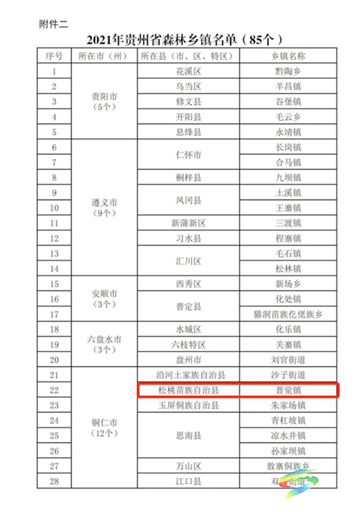 點(diǎn)贊！普覺鎮(zhèn)被授予“貴州省森林鄉(xiāng)鎮(zhèn)”稱號(hào)