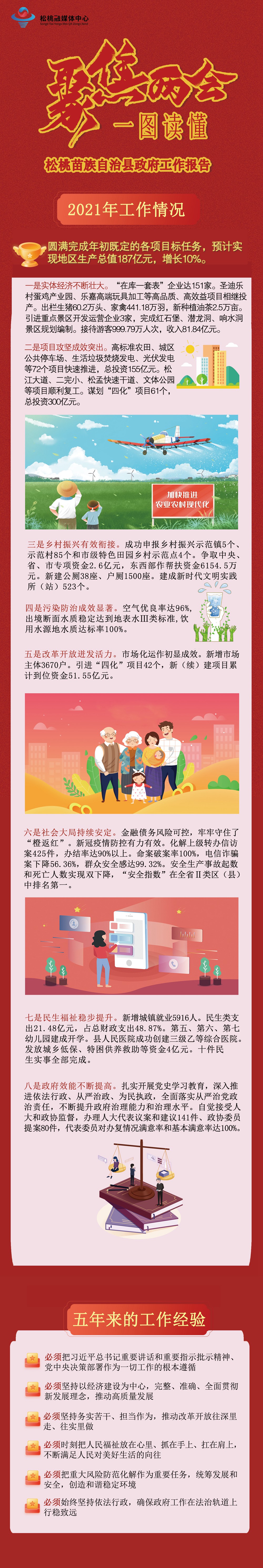 【聚焦“兩會”】一圖讀懂2021年工作情況、五年來的工作經(jīng)驗