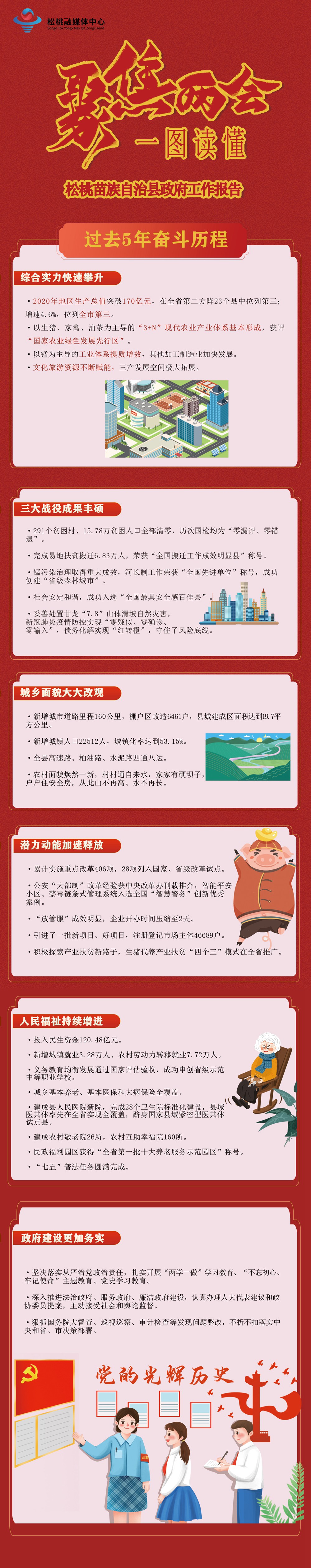 【聚焦“兩會(huì)”】一圖讀懂過去5年奮斗歷程