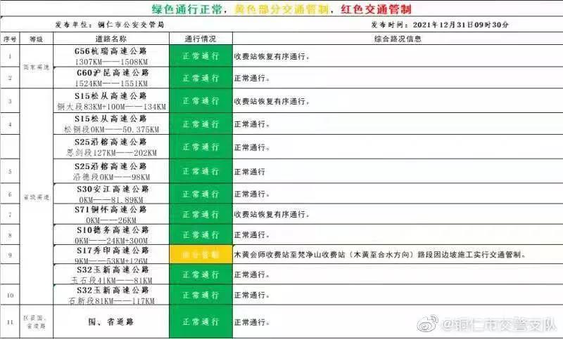 解除交通管制！銅仁高速公路恢復(fù)正常通行
