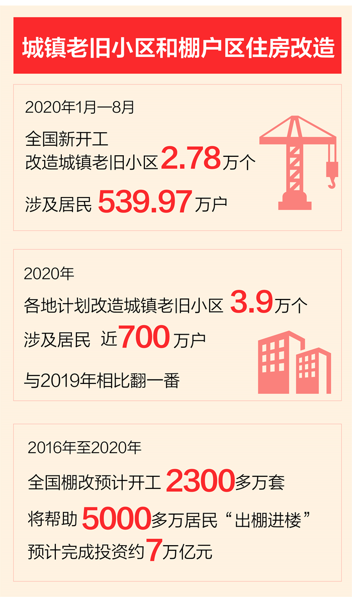 這些年，總書(shū)記牽掛的民生事：老舊小區(qū)改造，讓居民過(guò)上現(xiàn)代生活