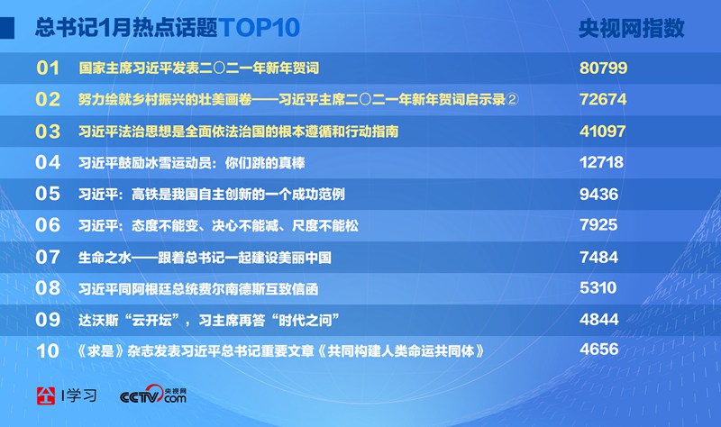 天天學習｜中南海月刊（2021.01）