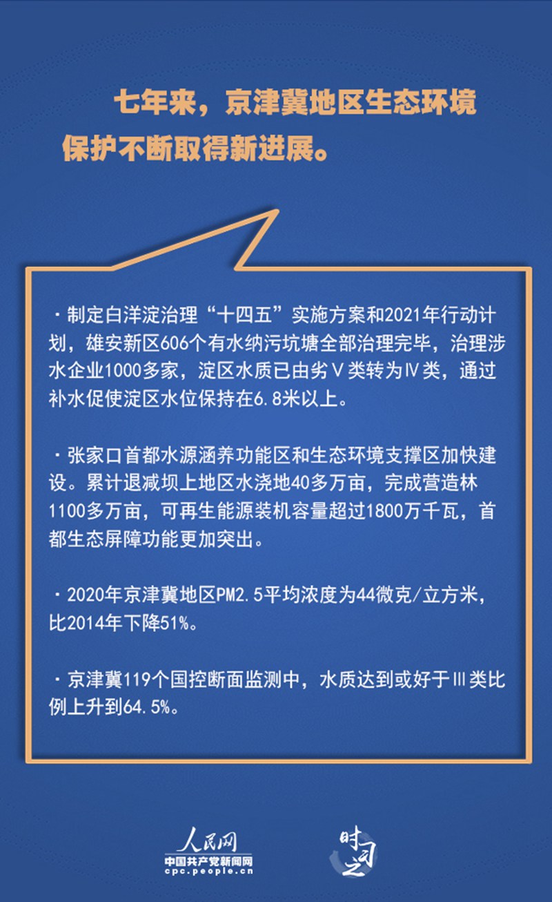 累累碩果 習(xí)近平指引京津冀協(xié)同發(fā)展邁上新臺階