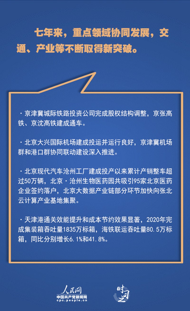 累累碩果 習(xí)近平指引京津冀協(xié)同發(fā)展邁上新臺階