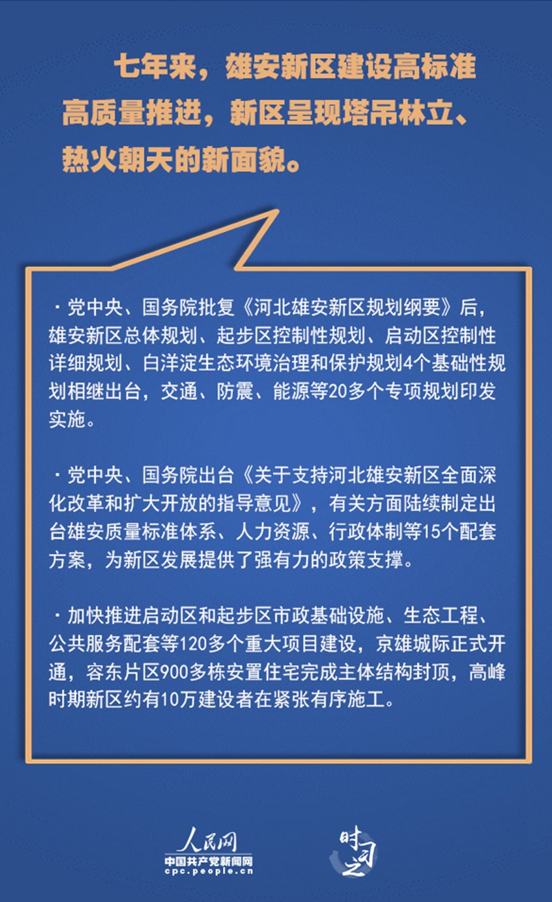 累累碩果 習(xí)近平指引京津冀協(xié)同發(fā)展邁上新臺階