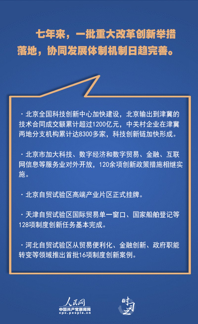 累累碩果 習(xí)近平指引京津冀協(xié)同發(fā)展邁上新臺階