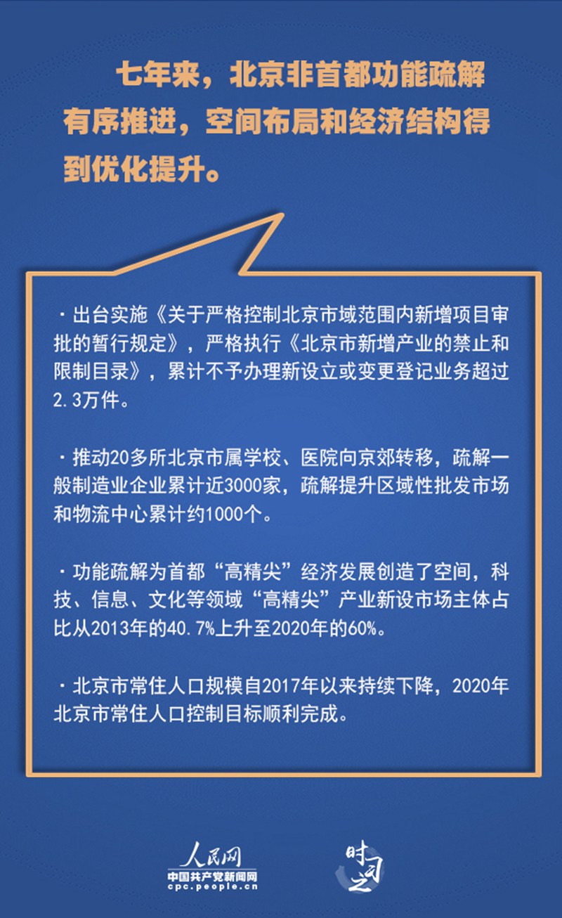 累累碩果 習(xí)近平指引京津冀協(xié)同發(fā)展邁上新臺階