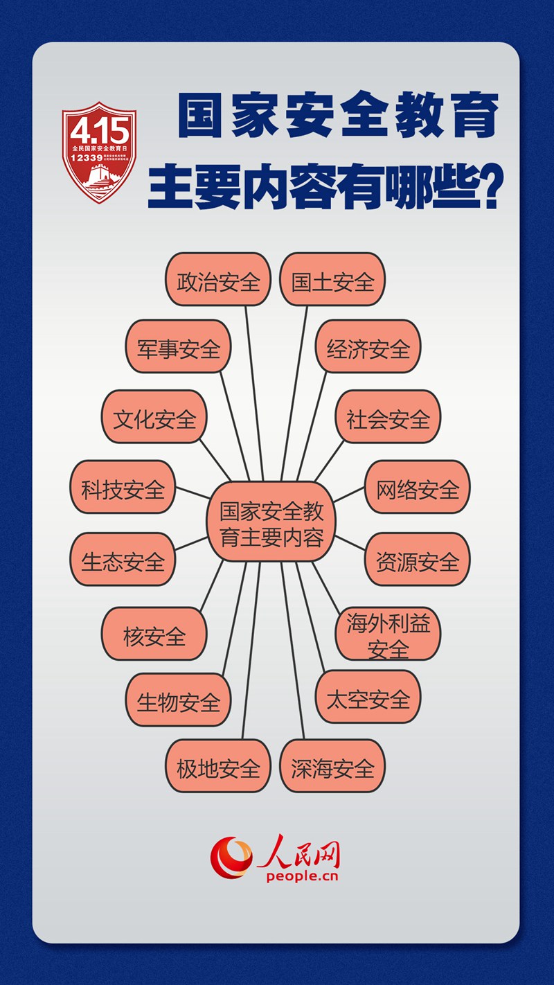 這些知識(shí)點(diǎn)關(guān)乎國(guó)家安全 一起來(lái)學(xué)習(xí)