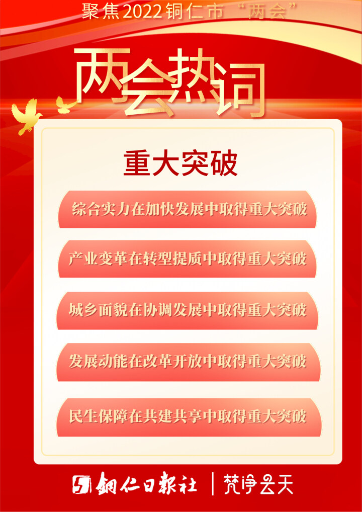 聚焦“兩會”· 海報丨點擊這些熱詞，了解銅仁發(fā)展