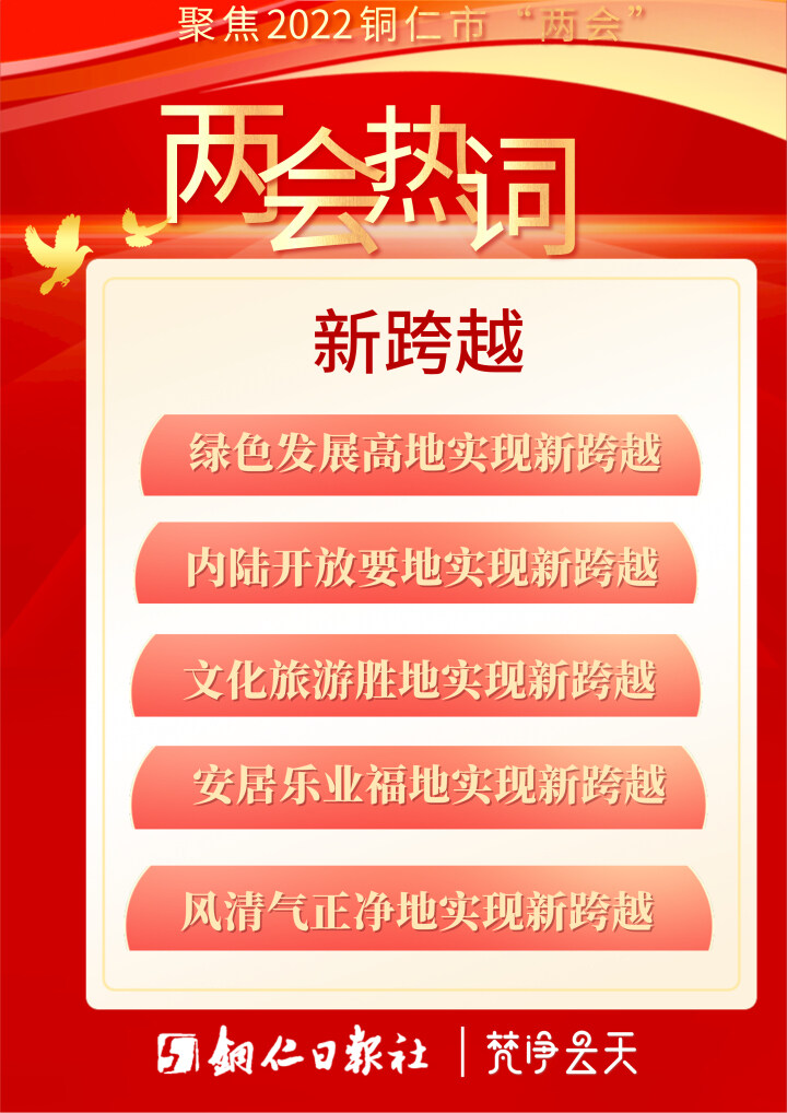 聚焦“兩會”· 海報丨點擊這些熱詞，了解銅仁發(fā)展