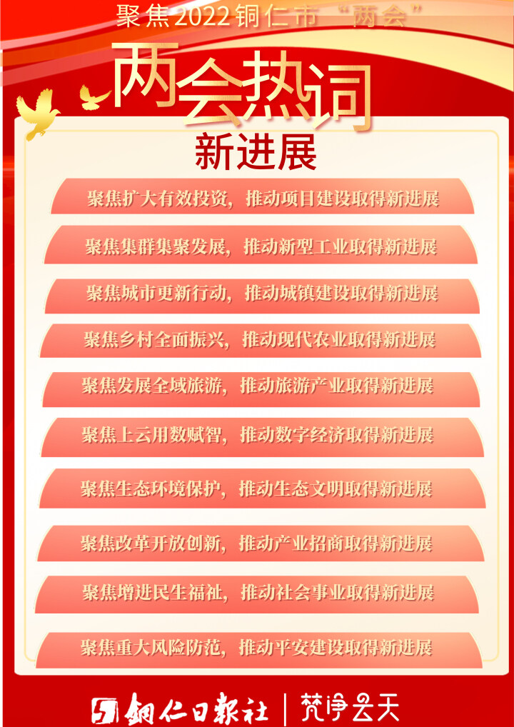 聚焦“兩會”· 海報丨點擊這些熱詞，了解銅仁發(fā)展