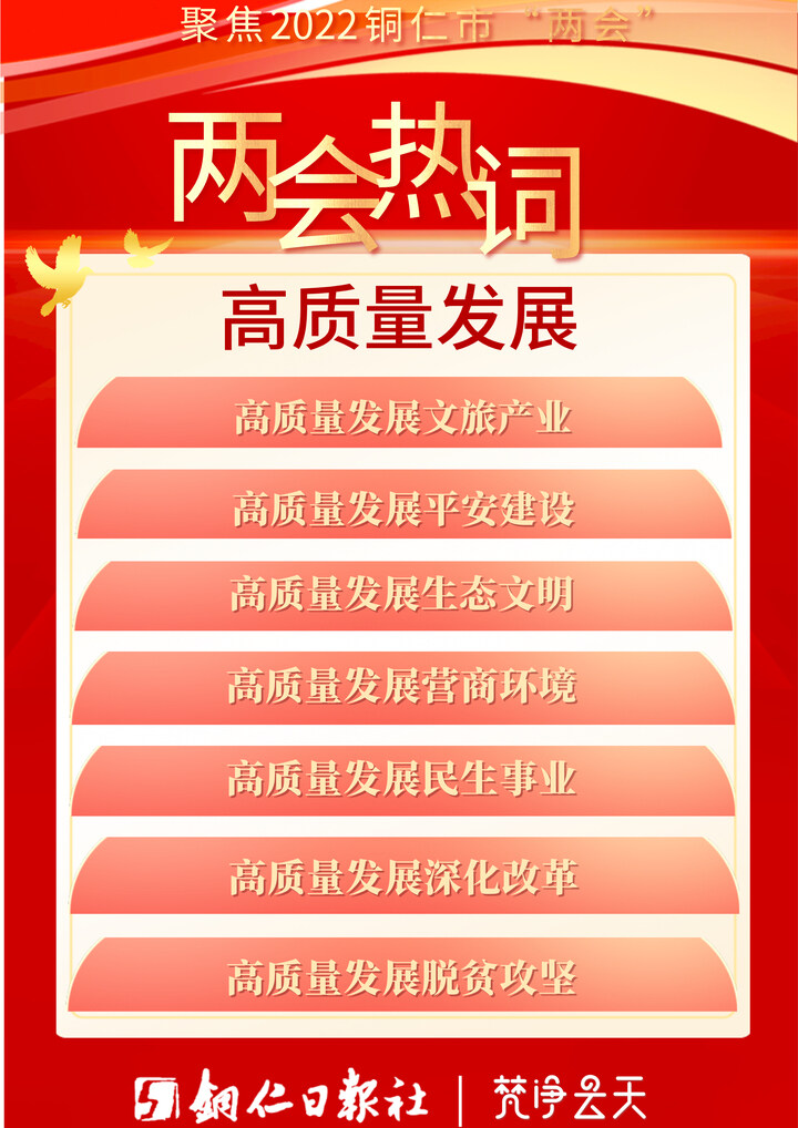 聚焦“兩會”· 海報丨點擊這些熱詞，了解銅仁發(fā)展