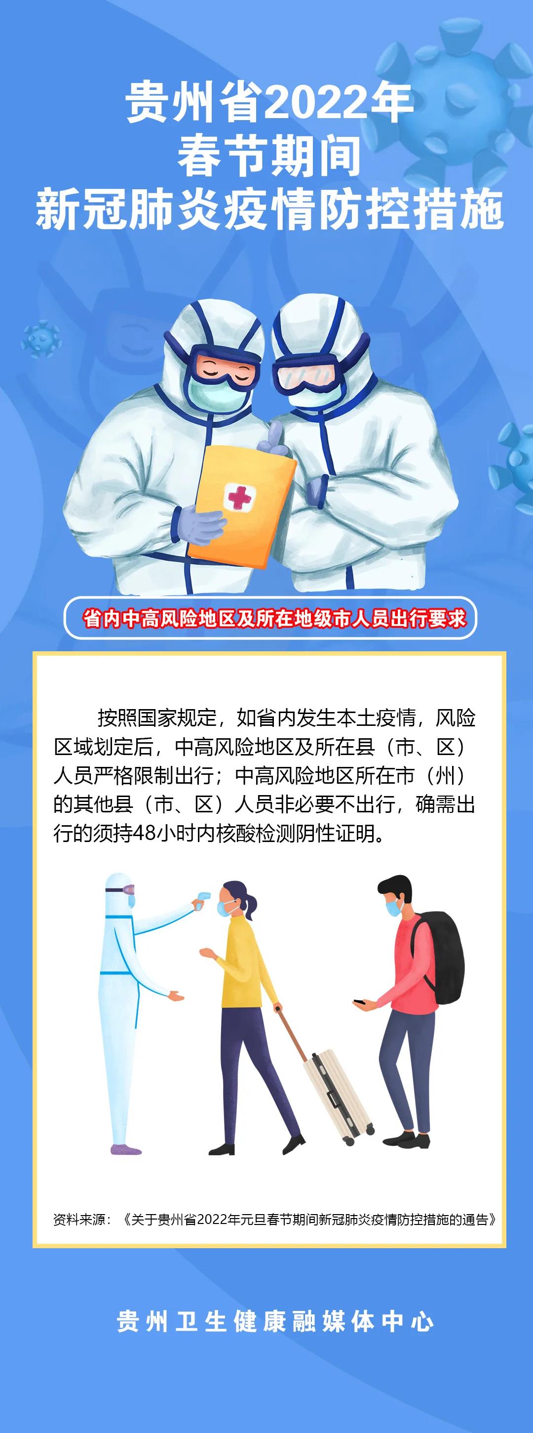 省內(nèi)中高風(fēng)險(xiǎn)地區(qū)及所在地級(jí)市人員出行要求