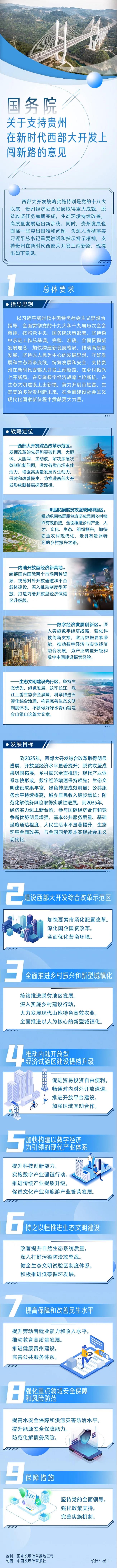 【在新時代西部大開發(fā)上闖新路】一圖讀懂 | 國務院關于支持貴州在新時代西部大開發(fā)上闖新路的意見
