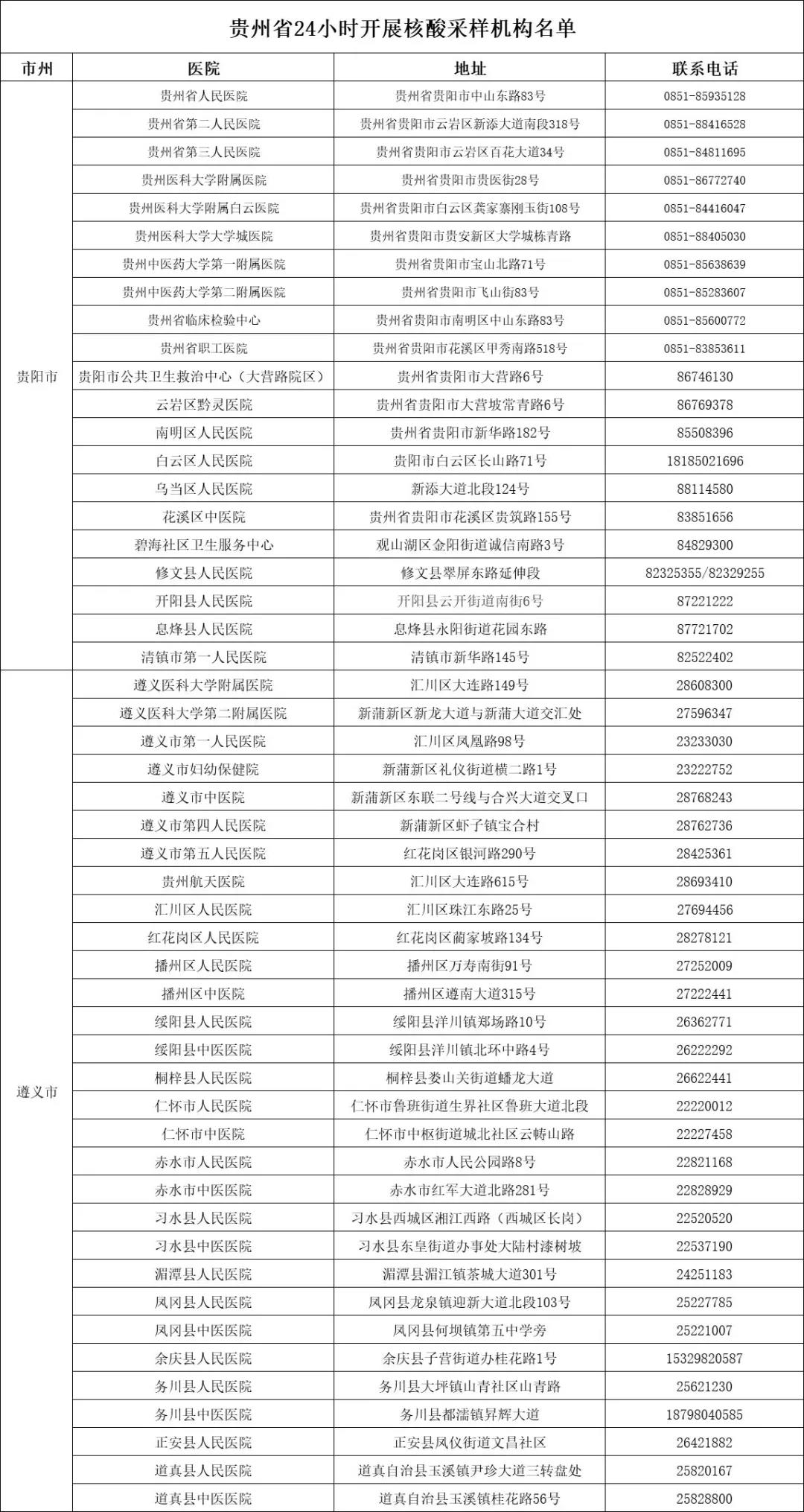 貴州省開(kāi)展24小時(shí)核酸檢測(cè)便民服務(wù)機(jī)構(gòu)名單