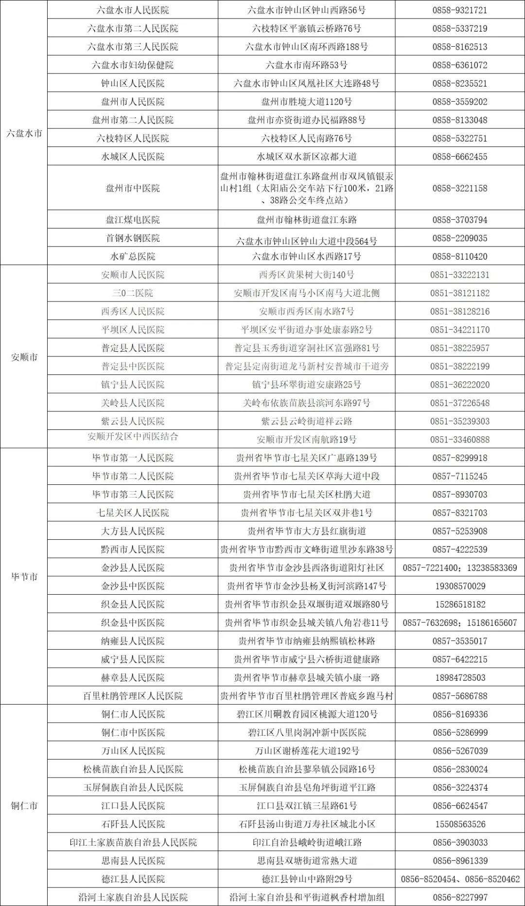 貴州省開(kāi)展24小時(shí)核酸檢測(cè)便民服務(wù)機(jī)構(gòu)名單
