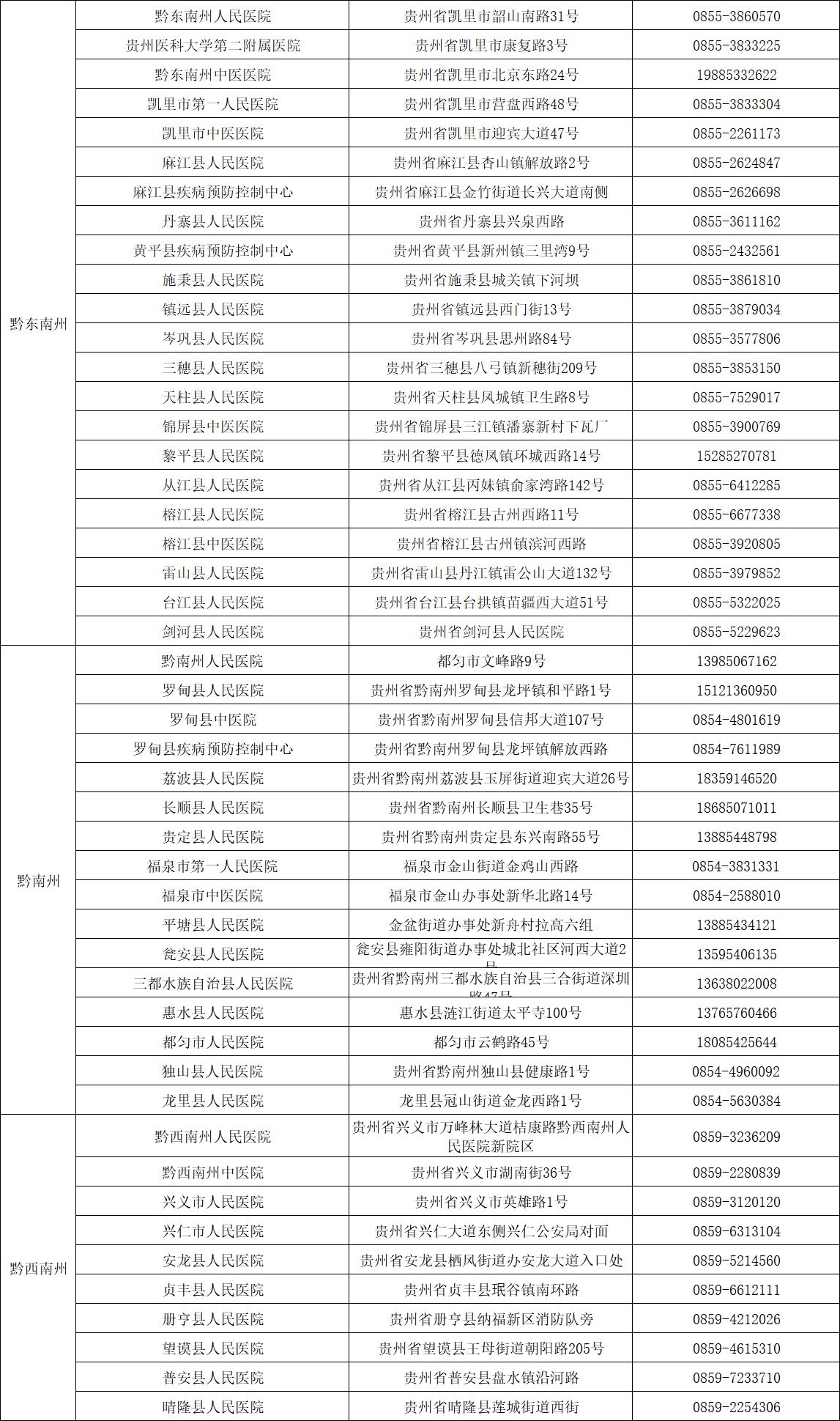 貴州省開(kāi)展24小時(shí)核酸檢測(cè)便民服務(wù)機(jī)構(gòu)名單