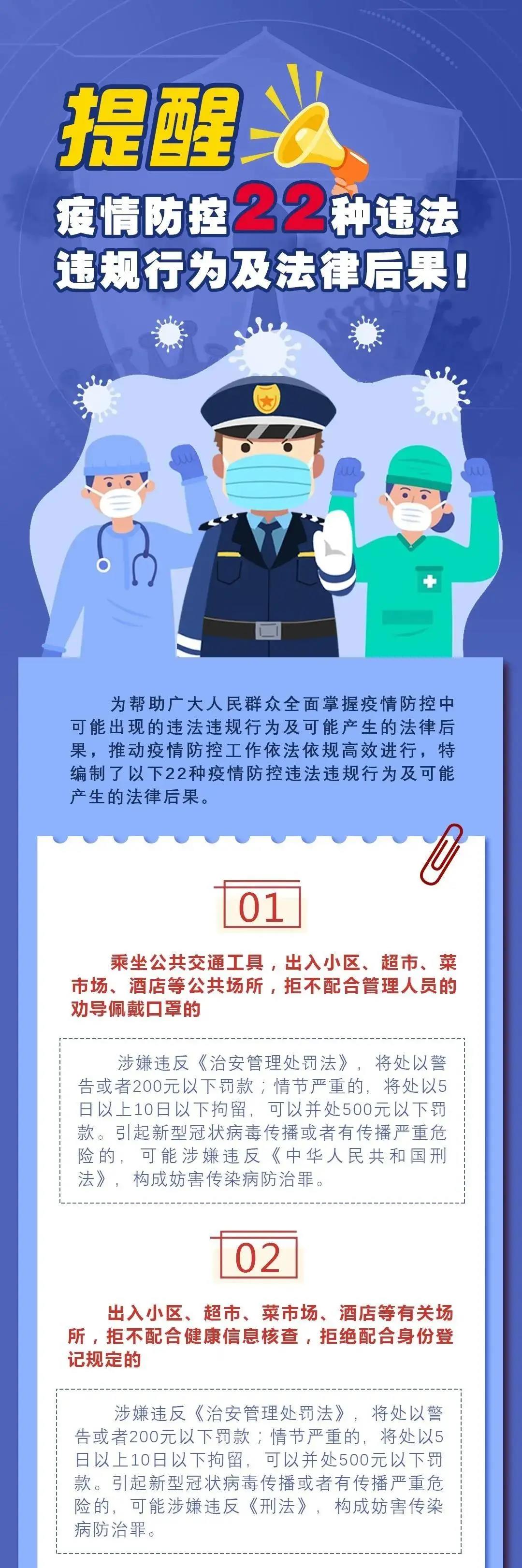 提醒！疫情防控22種違法違規(guī)行為及法律后果