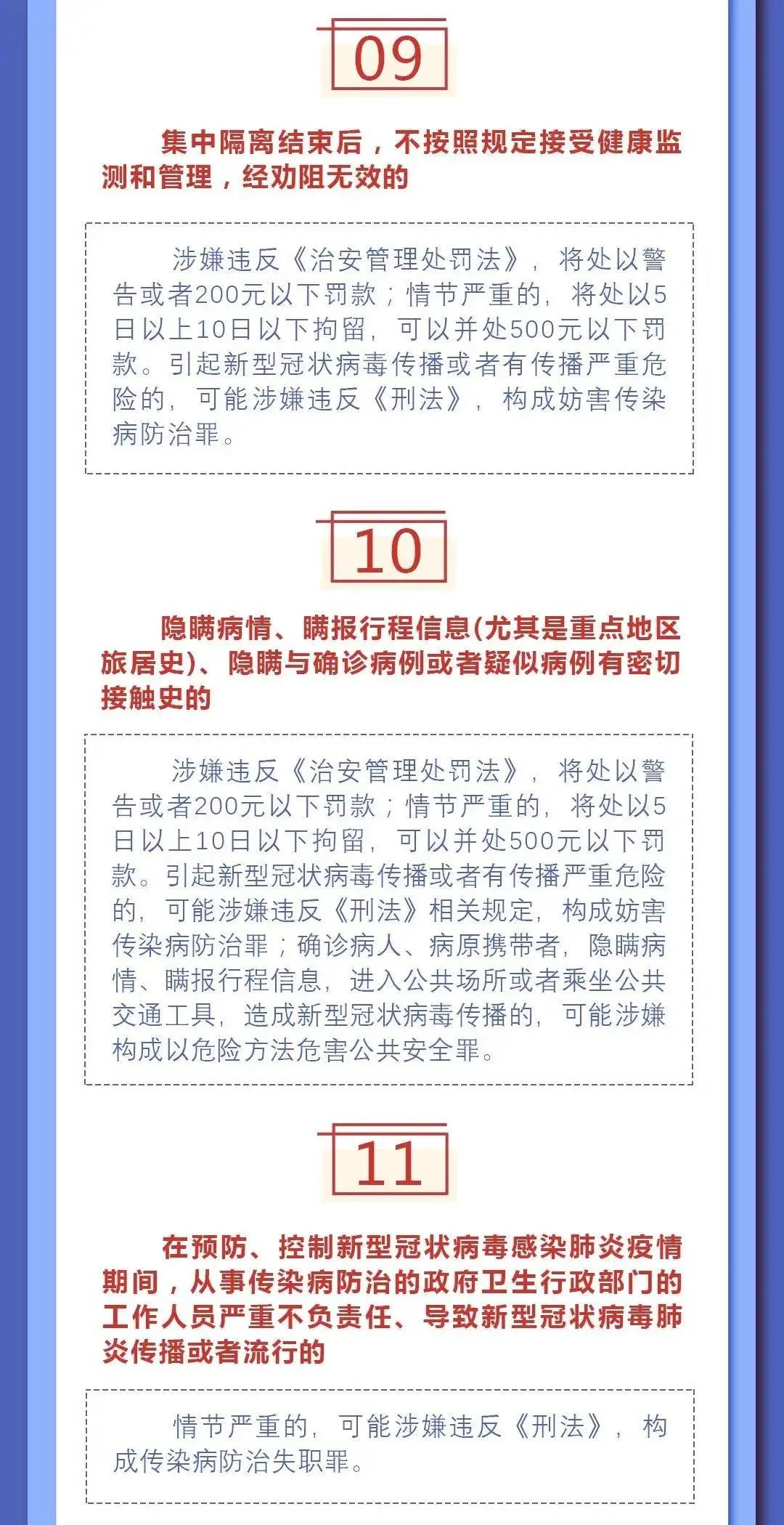 提醒！疫情防控22種違法違規(guī)行為及法律后果