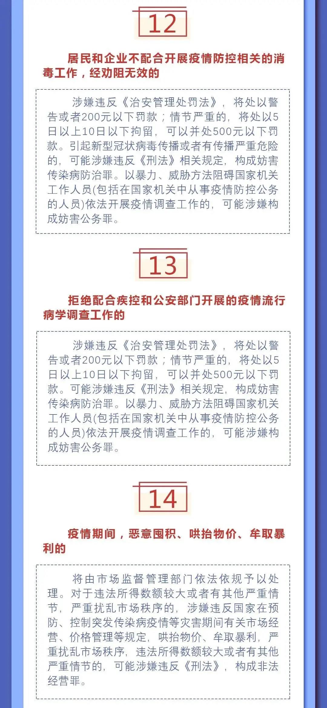 提醒！疫情防控22種違法違規(guī)行為及法律后果