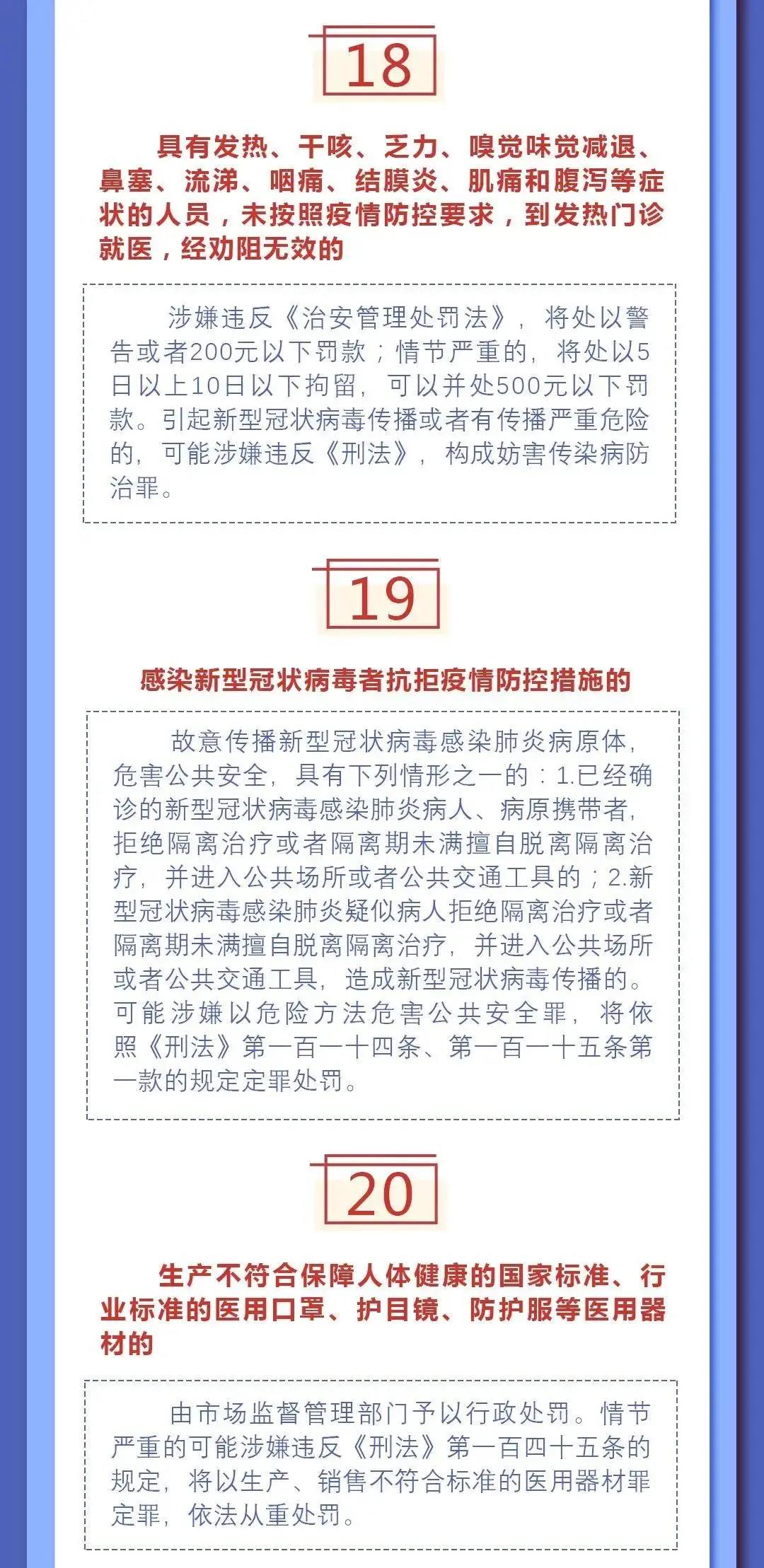 提醒！疫情防控22種違法違規(guī)行為及法律后果
