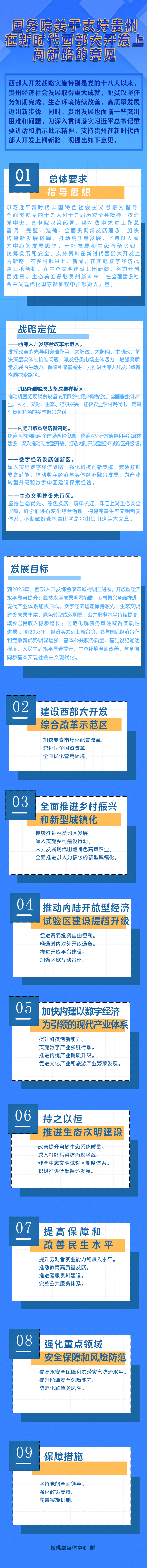 一圖讀懂〔2022〕2號文件