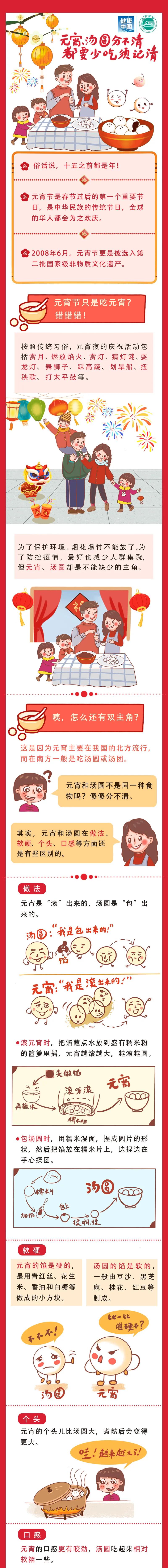 【網(wǎng)絡(luò)中國節(jié)·元宵】今天，聊聊元宵和湯圓那些事兒