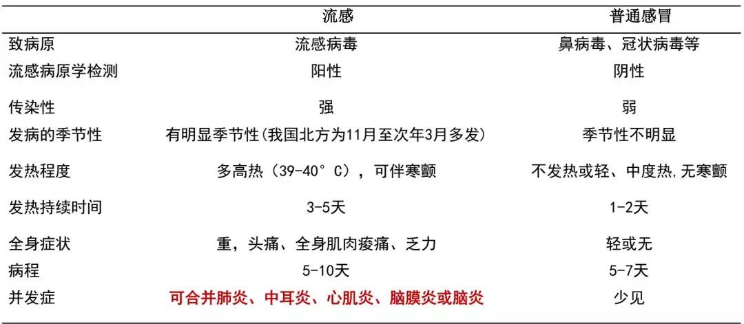流感季，這些事情家長(zhǎng)應(yīng)該注意！