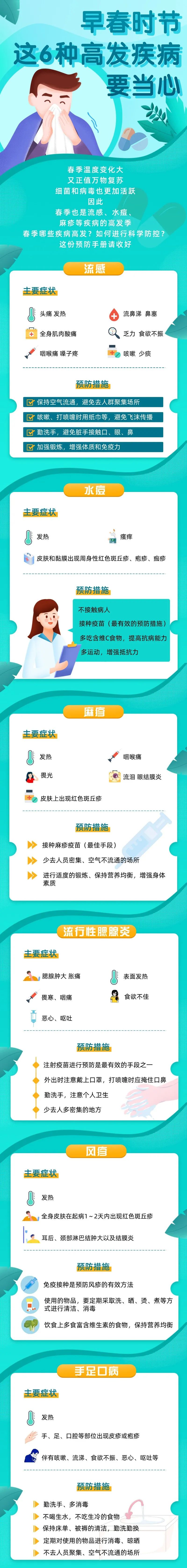 早春時節(jié)這6種高發(fā)疾病要當(dāng)心